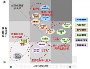 打破數(shù)據(jù)黑洞 數(shù)字工廠如何走向閉環(huán)的互聯(lián)網(wǎng)數(shù)據(jù)服務