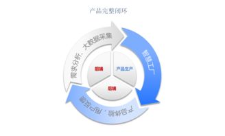 工業(yè)4.0時代，會展4.0如何借力互聯(lián)網(wǎng)數(shù)據(jù)服務乘風破浪